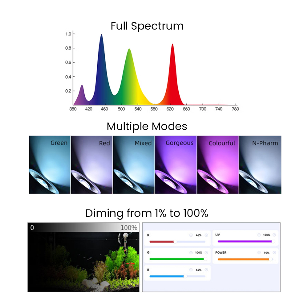 تطبيق بلوتوث 3.0 كامل الطيف لل - مراجعة Aquarium Planted Tank Light وسعره
