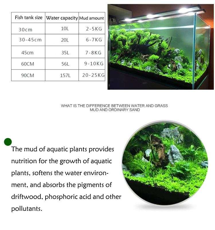 التربة لخزان الأسماك والعشب ال - مراجعة Aquarium Plant Nutrients وسعره