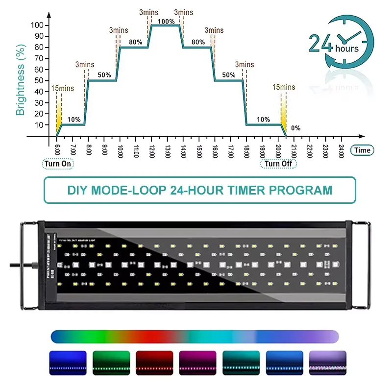 إضاءة حوض السمك LED كاملة الطي - مراجعة Aquarium Planted Tank Light وسعره